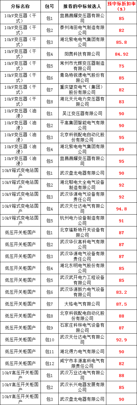 太阳成(tyc122cc-VIP认证集团)-Official Platform
