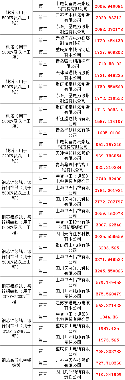 太阳成(tyc122cc-VIP认证集团)-Official Platform