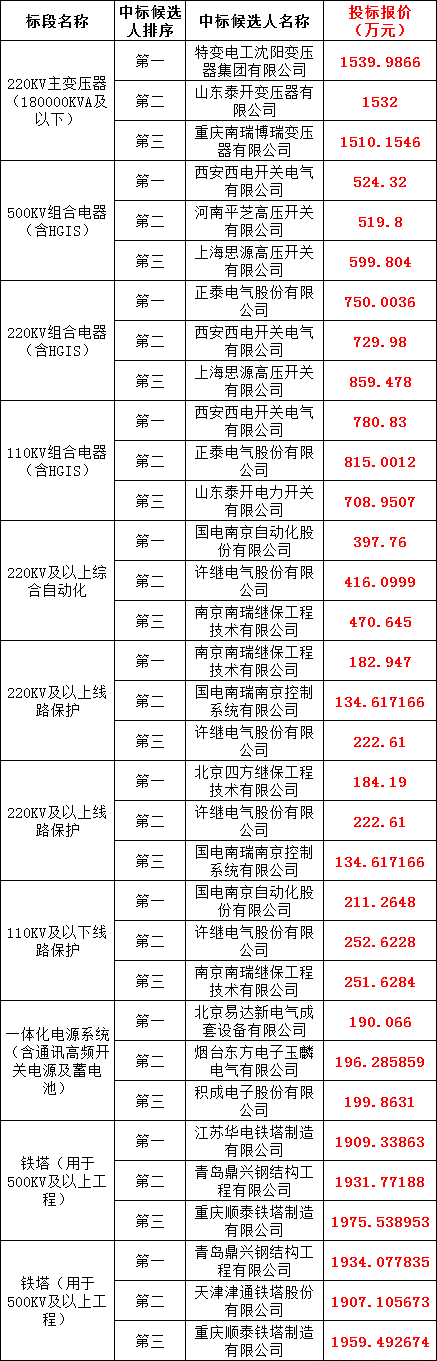 太阳成(tyc122cc-VIP认证集团)-Official Platform