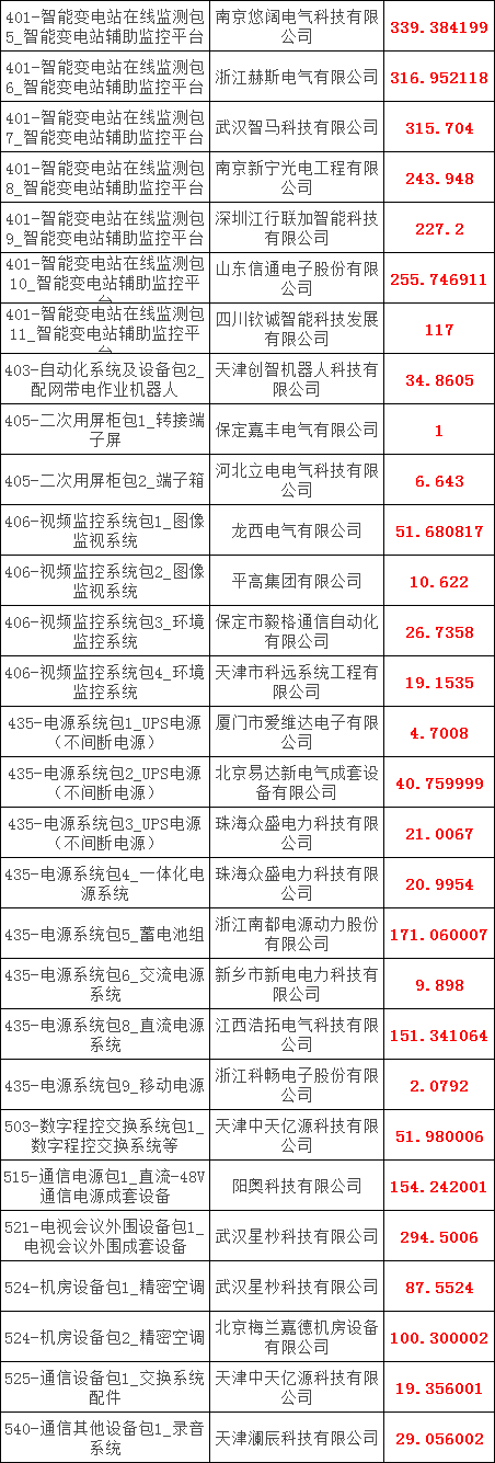 太阳成(tyc122cc-VIP认证集团)-Official Platform