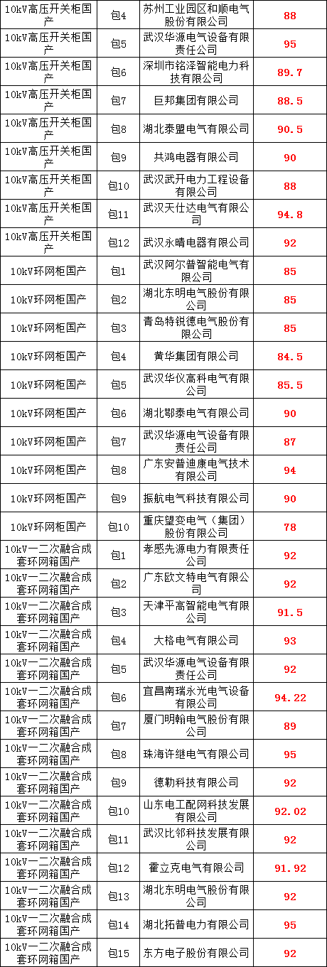 太阳成(tyc122cc-VIP认证集团)-Official Platform