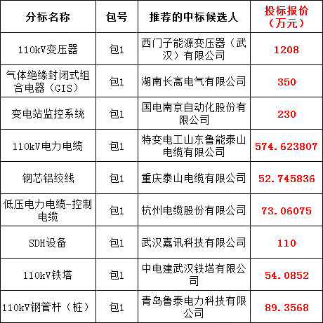 太阳成(tyc122cc-VIP认证集团)-Official Platform
