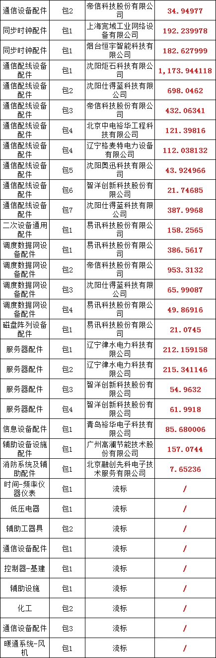 太阳成(tyc122cc-VIP认证集团)-Official Platform