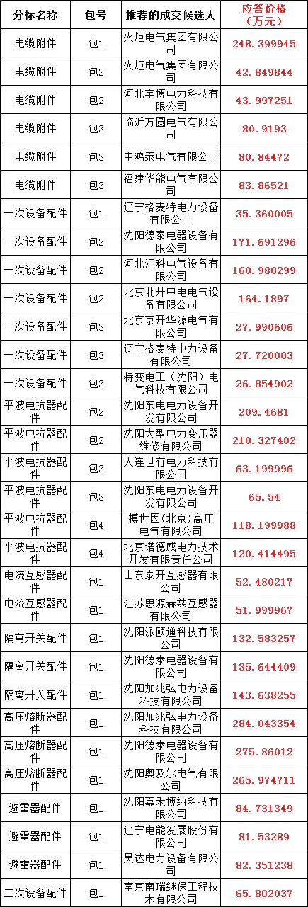 太阳成(tyc122cc-VIP认证集团)-Official Platform