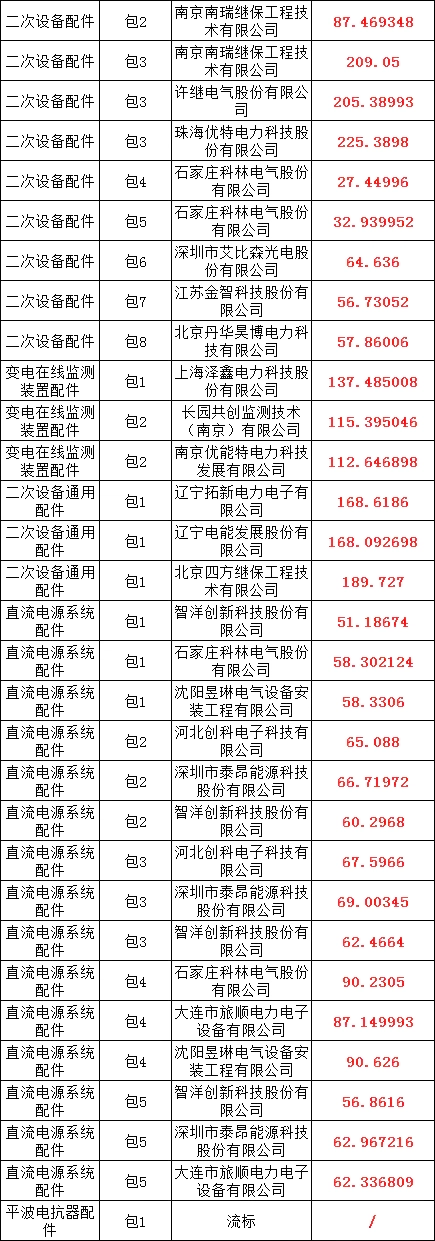太阳成(tyc122cc-VIP认证集团)-Official Platform