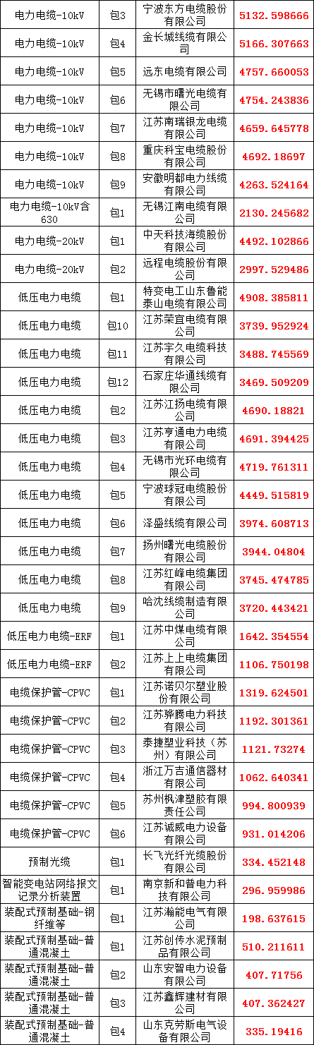太阳成(tyc122cc-VIP认证集团)-Official Platform