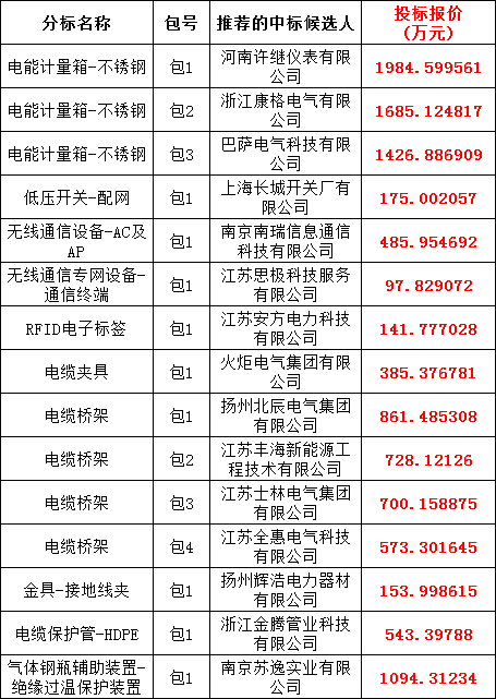 太阳成(tyc122cc-VIP认证集团)-Official Platform