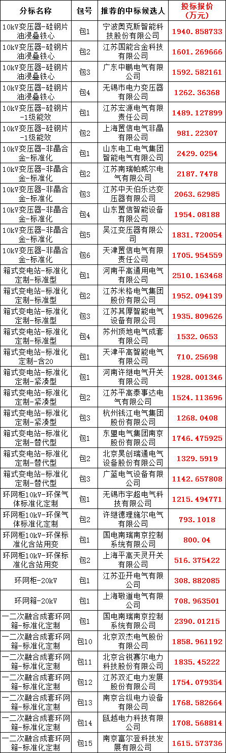 太阳成(tyc122cc-VIP认证集团)-Official Platform