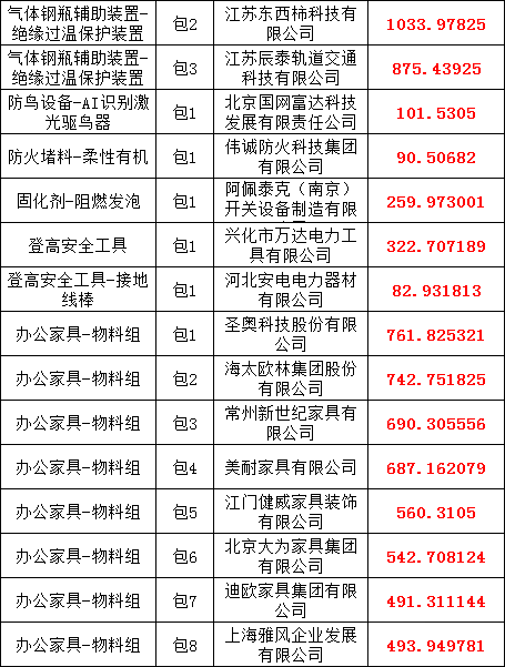 太阳成(tyc122cc-VIP认证集团)-Official Platform