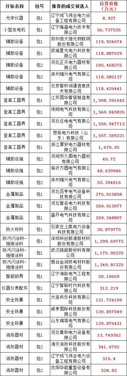 太阳成(tyc122cc-VIP认证集团)-Official Platform