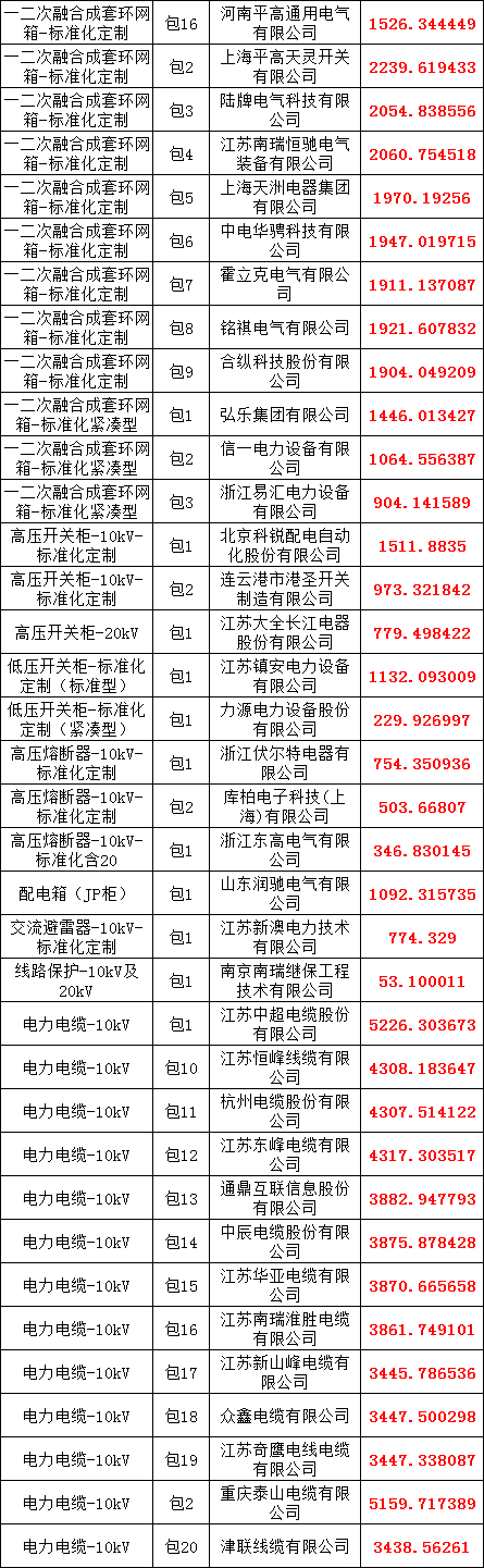 太阳成(tyc122cc-VIP认证集团)-Official Platform