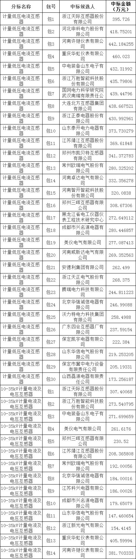 太阳成(tyc122cc-VIP认证集团)-Official Platform