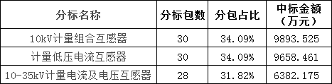 太阳成(tyc122cc-VIP认证集团)-Official Platform
