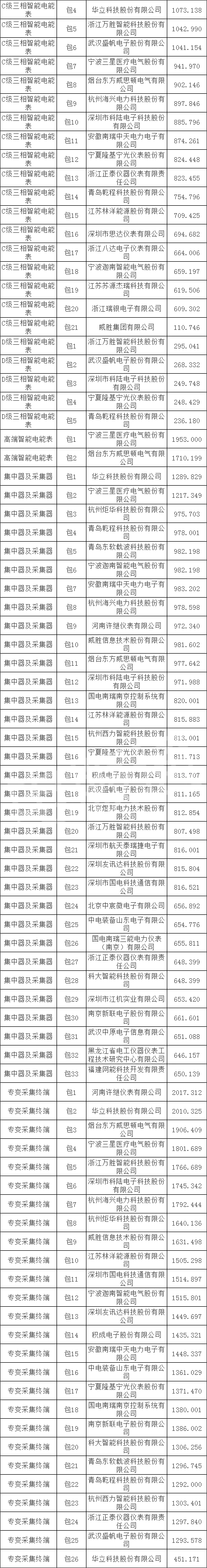 太阳成(tyc122cc-VIP认证集团)-Official Platform