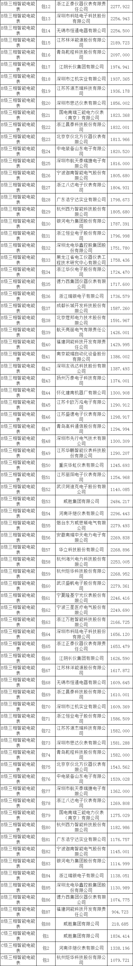 太阳成(tyc122cc-VIP认证集团)-Official Platform