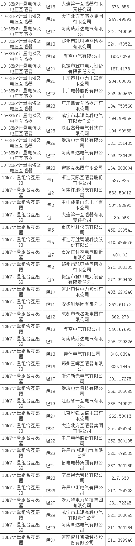 太阳成(tyc122cc-VIP认证集团)-Official Platform