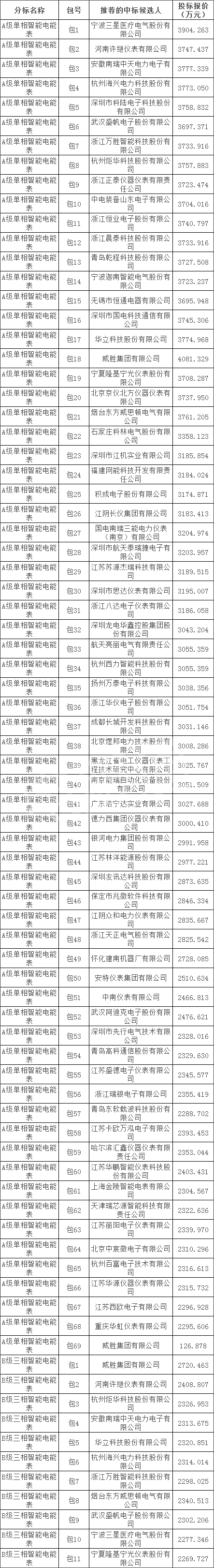 太阳成(tyc122cc-VIP认证集团)-Official Platform