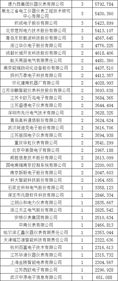太阳成(tyc122cc-VIP认证集团)-Official Platform
