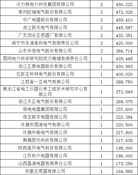 太阳成(tyc122cc-VIP认证集团)-Official Platform