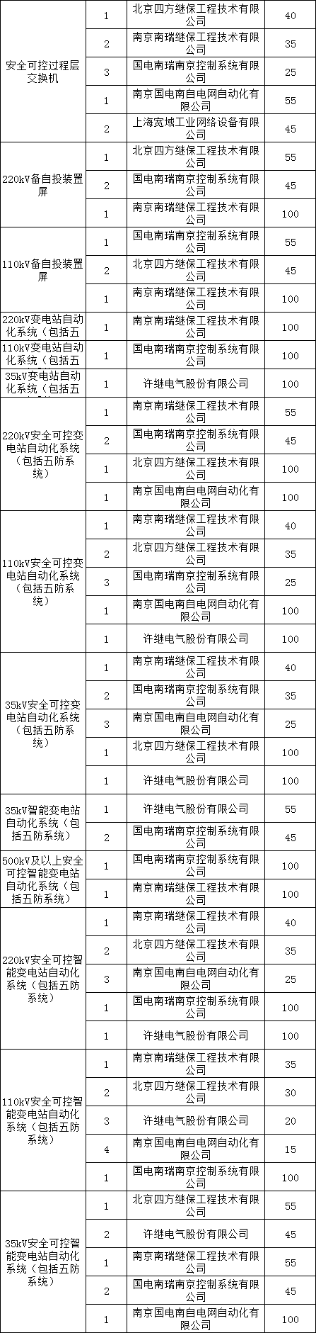太阳成(tyc122cc-VIP认证集团)-Official Platform