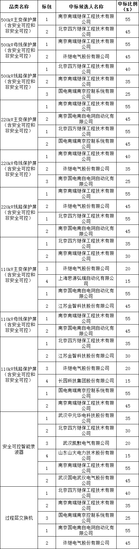 太阳成(tyc122cc-VIP认证集团)-Official Platform