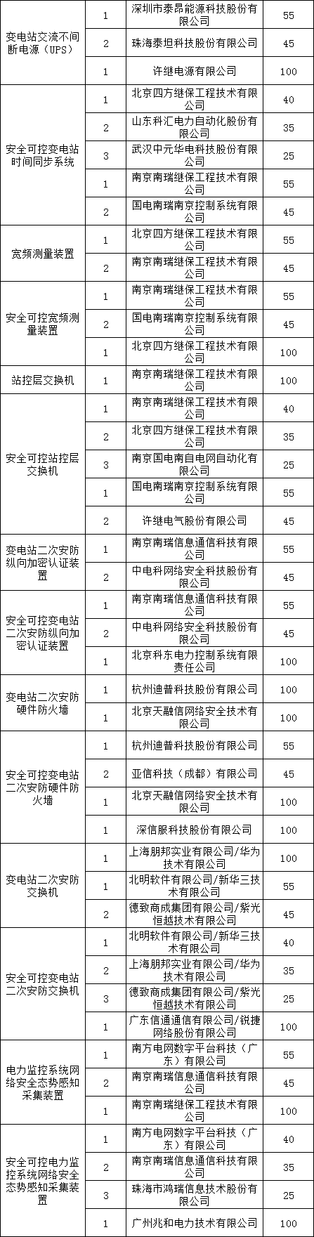 太阳成(tyc122cc-VIP认证集团)-Official Platform