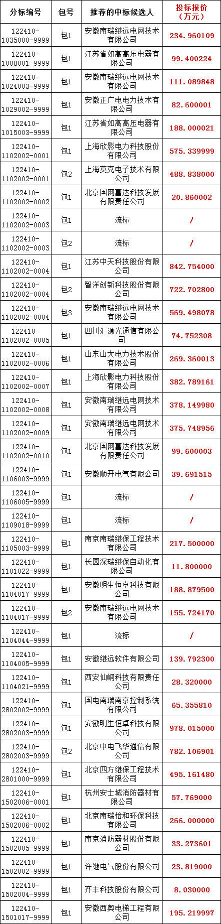 a8cd91a3603dcb139eeecf0930c27180 太阳成(tyc122cc-VIP认证集团)-Official Platform