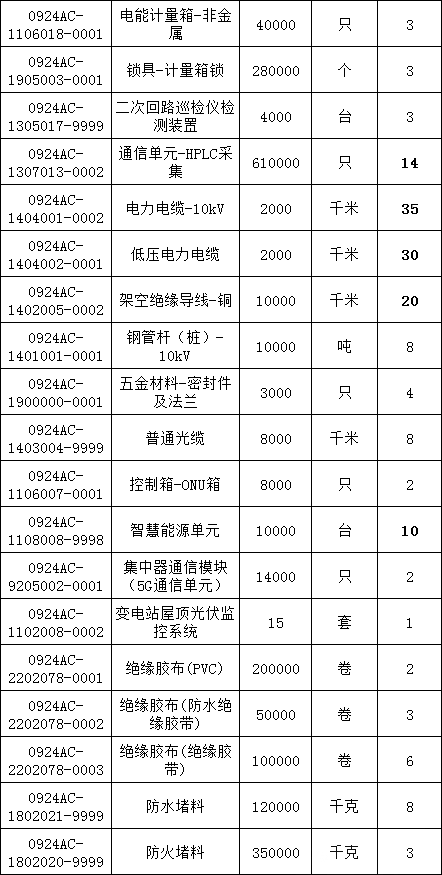 太阳成(tyc122cc-VIP认证集团)-Official Platform