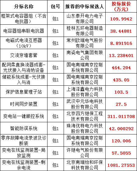 太阳成(tyc122cc-VIP认证集团)-Official Platform