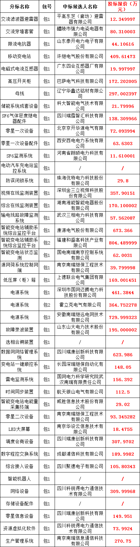 太阳成(tyc122cc-VIP认证集团)-Official Platform