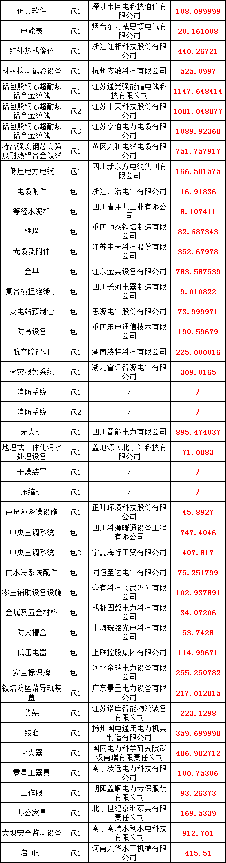 太阳成(tyc122cc-VIP认证集团)-Official Platform