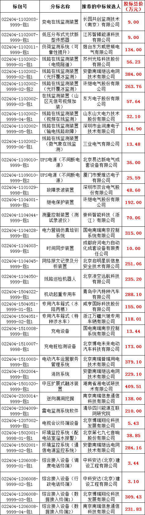 太阳成(tyc122cc-VIP认证集团)-Official Platform