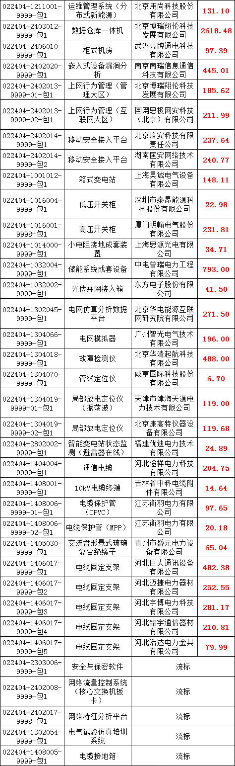 太阳成(tyc122cc-VIP认证集团)-Official Platform