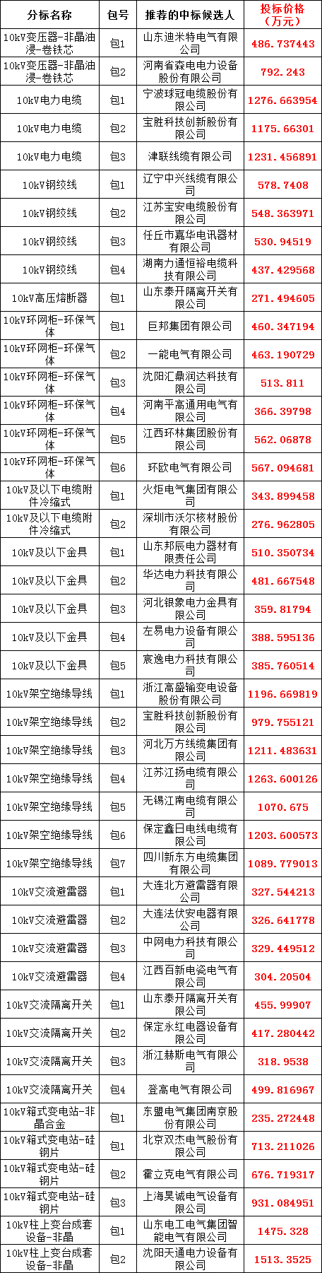 a683b9429e2b44d71ef677c4836b9ee7 太阳成(tyc122cc-VIP认证集团)-Official Platform