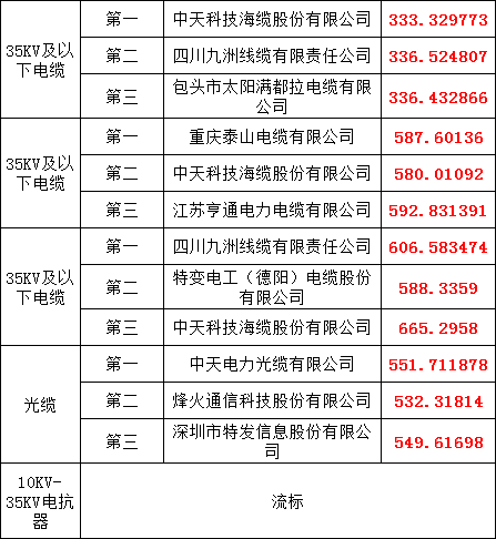 880ddb4f476bcd300330d31d6529c53e 太阳成(tyc122cc-VIP认证集团)-Official Platform