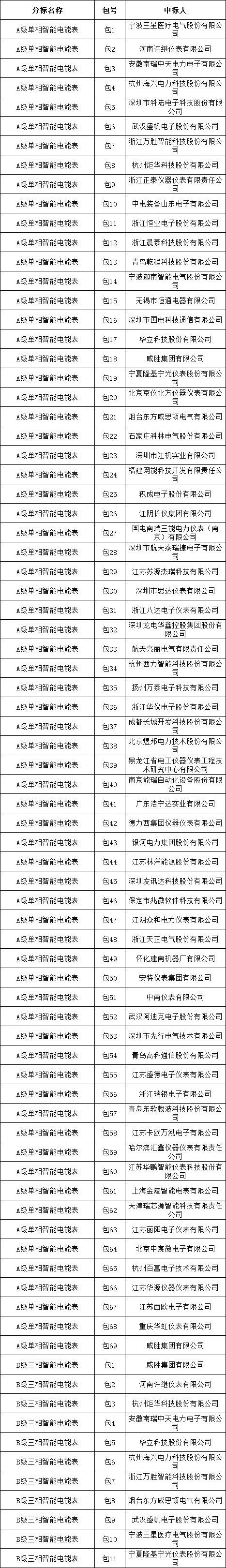 太阳成(tyc122cc-VIP认证集团)-Official Platform