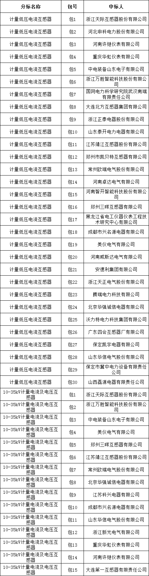 太阳成(tyc122cc-VIP认证集团)-Official Platform