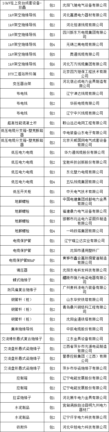 太阳成(tyc122cc-VIP认证集团)-Official Platform