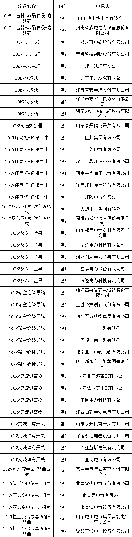 太阳成(tyc122cc-VIP认证集团)-Official Platform
