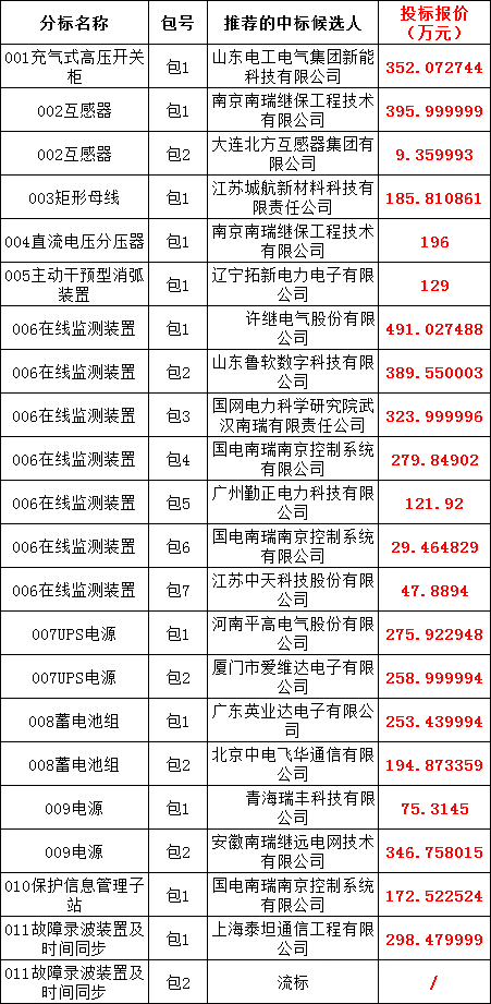 96447c4897b57354bbf052dace7134b9 太阳成(tyc122cc-VIP认证集团)-Official Platform