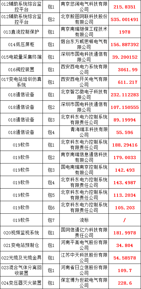 d177f628e925c3a88093cbe7f508e281 太阳成(tyc122cc-VIP认证集团)-Official Platform