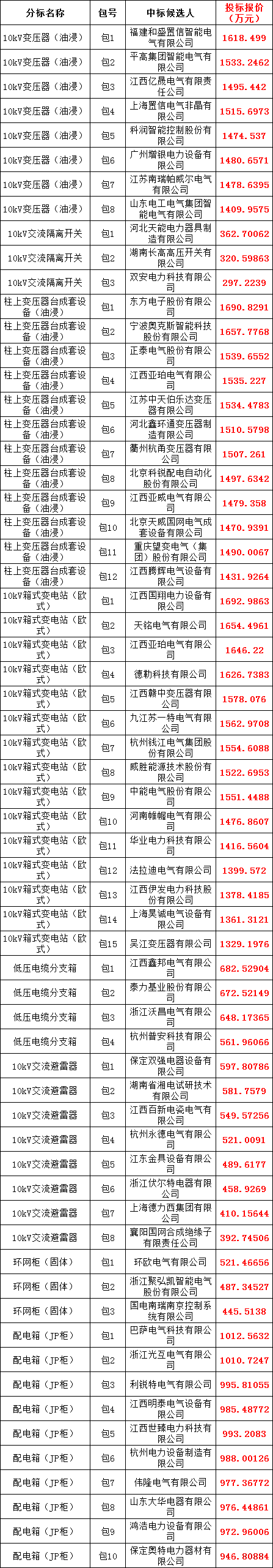 3005cf98c14d4c83631cc664564bd607 太阳成(tyc122cc-VIP认证集团)-Official Platform