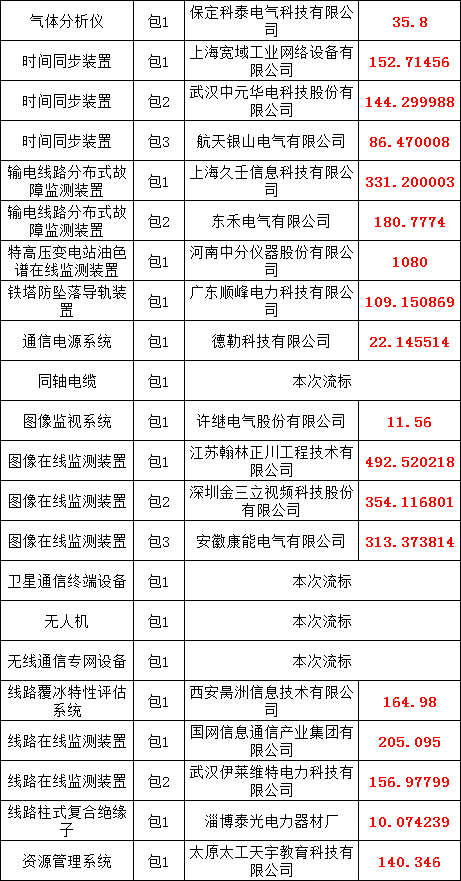 7fda75a4ee3c4cf9ad235c34c795a031 太阳成(tyc122cc-VIP认证集团)-Official Platform