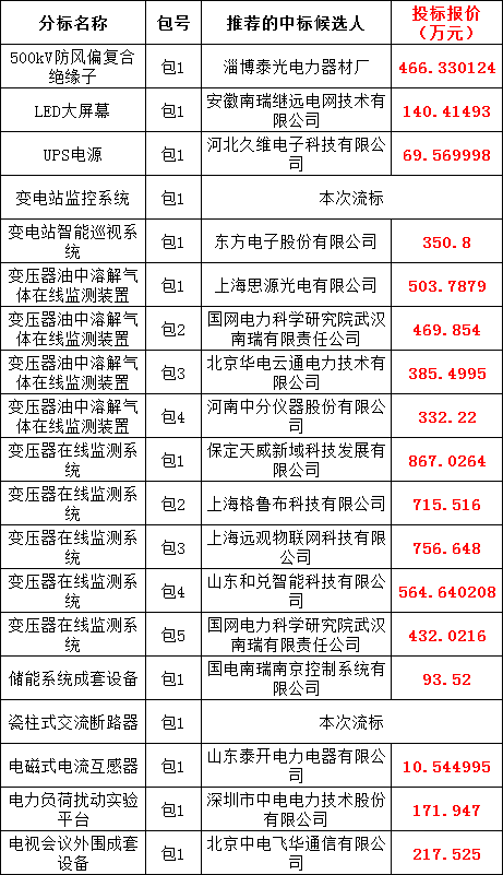 92021040828f01b32699aba26f07e3b3 太阳成(tyc122cc-VIP认证集团)-Official Platform