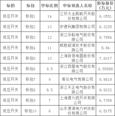 a353c04c6e3848377ddf40f26167856e 太阳成(tyc122cc-VIP认证集团)-Official Platform