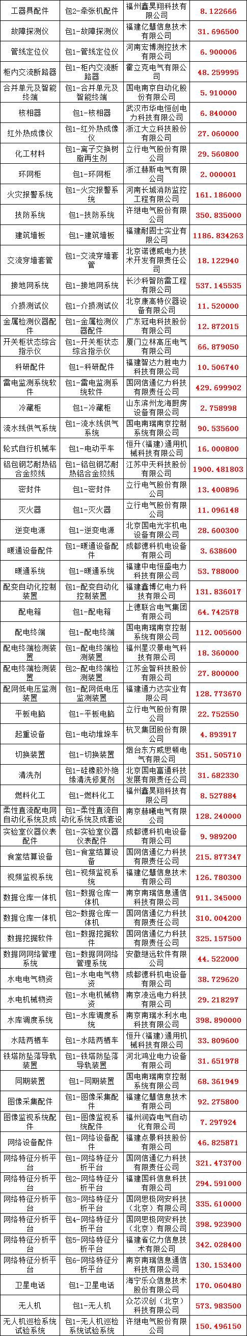 face977ea3d9428a48d787d6377edcb8 太阳成(tyc122cc-VIP认证集团)-Official Platform