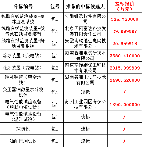 太阳成(tyc122cc-VIP认证集团)-Official Platform