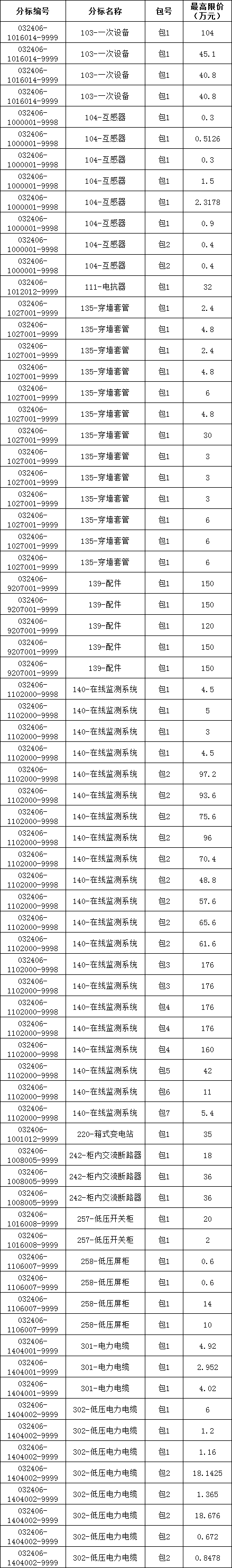 10513cbd192c486477cc5c280ad8b504 太阳成(tyc122cc-VIP认证集团)-Official Platform
