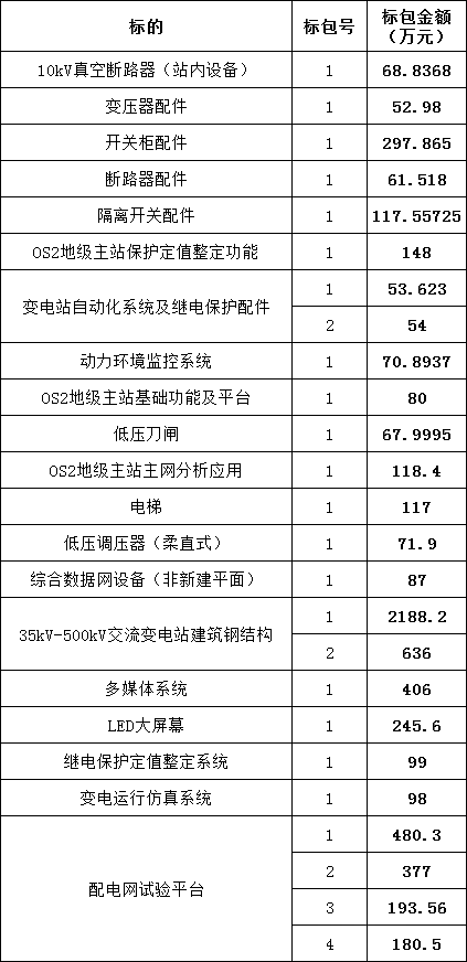 太阳成(tyc122cc-VIP认证集团)-Official Platform