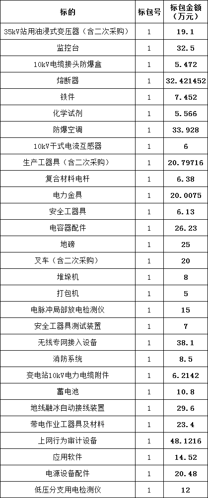 太阳成(tyc122cc-VIP认证集团)-Official Platform